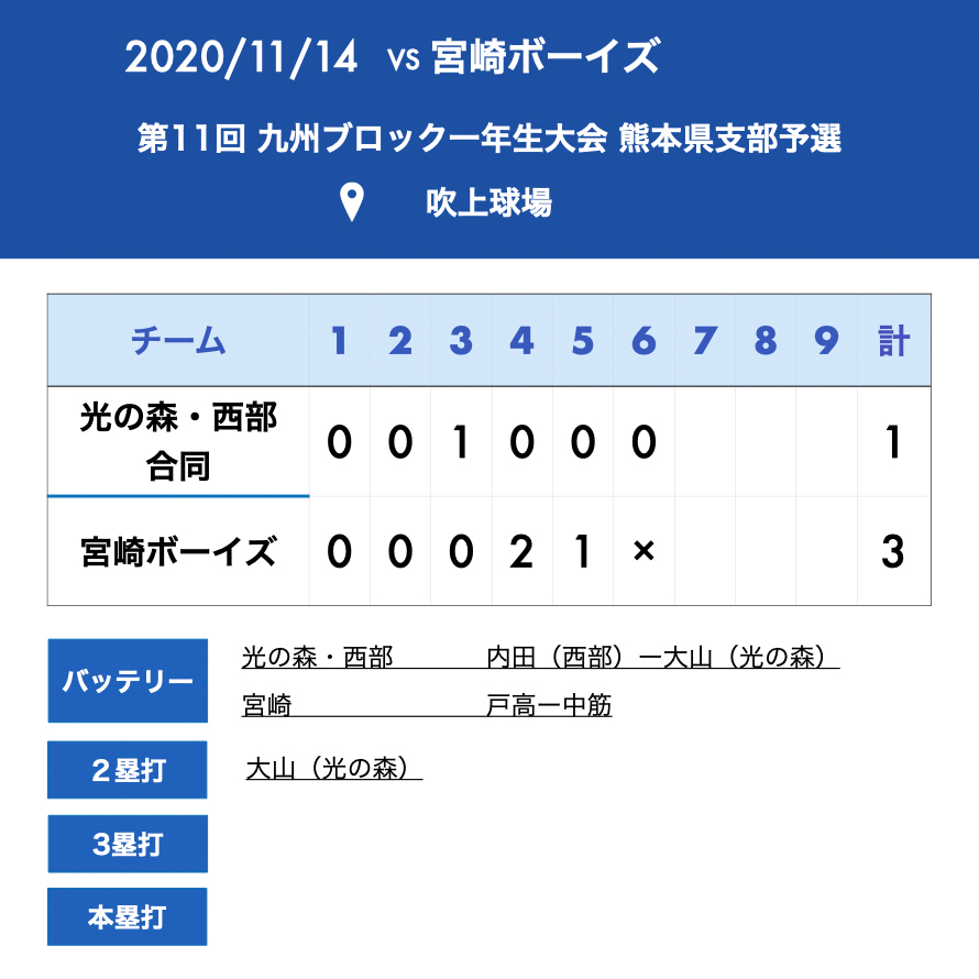 試合結果
