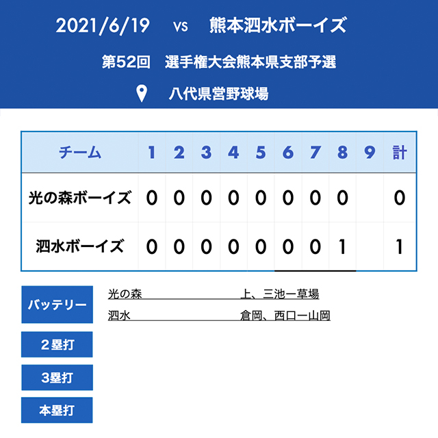 試合結果