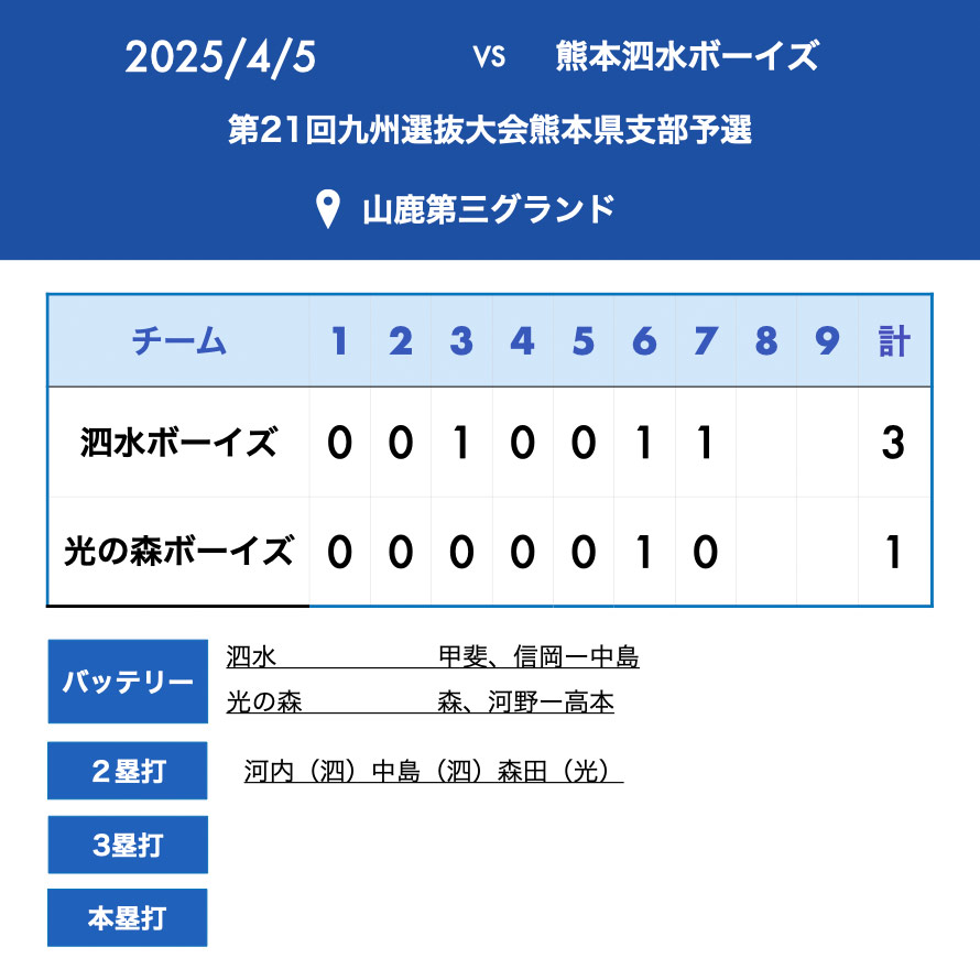 試合結果