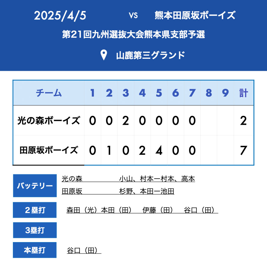 試合結果