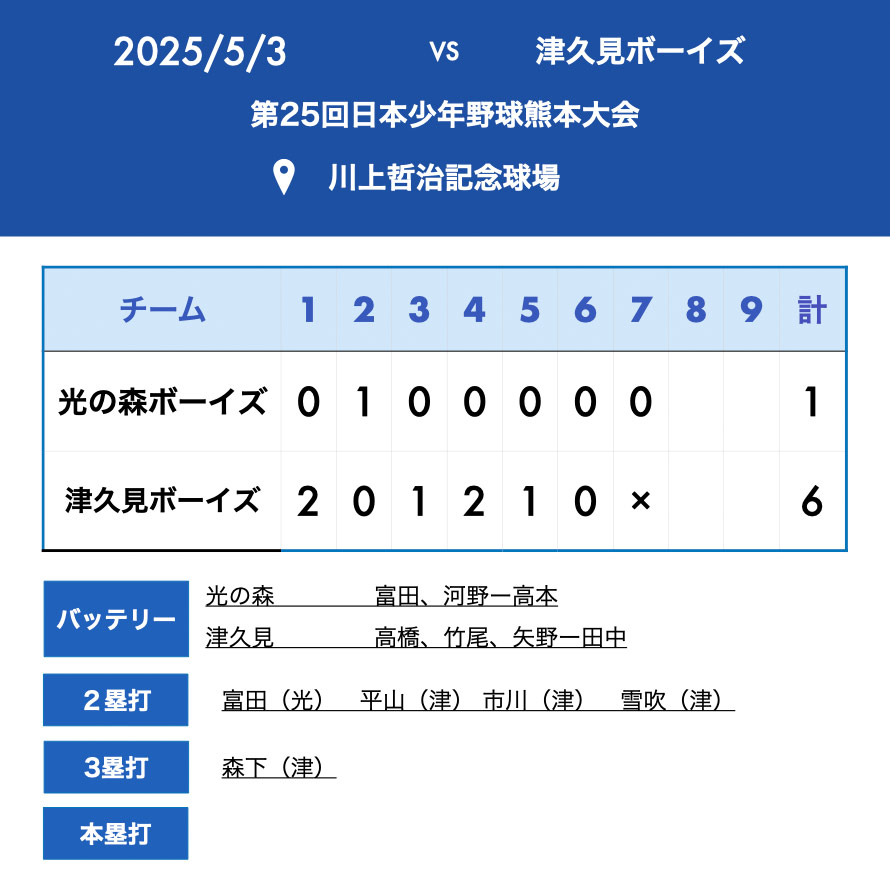 試合結果