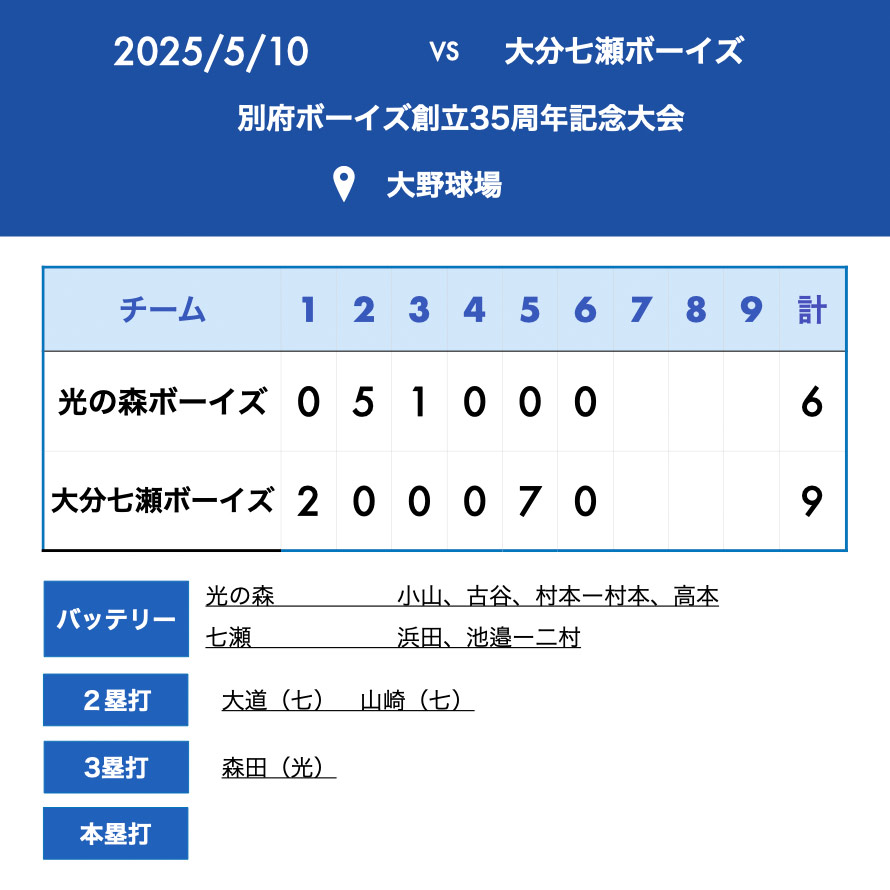 試合結果